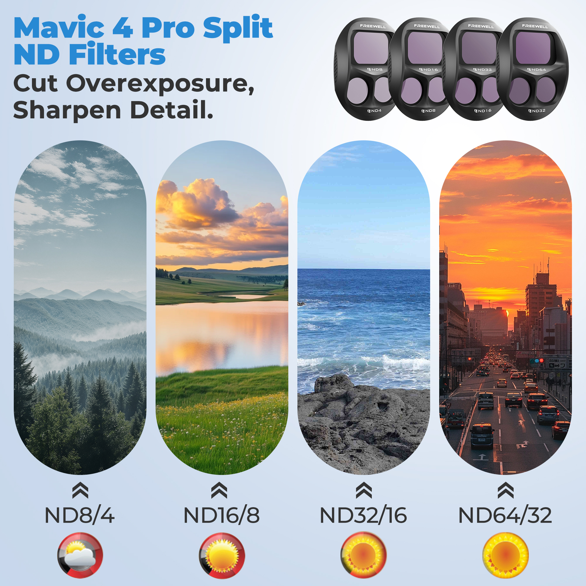 Freewell DJI Mavic 4 Pro Filte - огляд і ціна Drone Ndvi